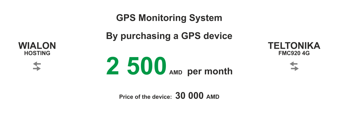 GPS SYSTEM 2500