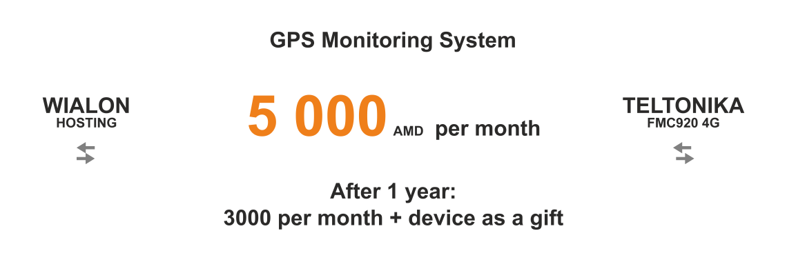GPS SYSTEM 5000