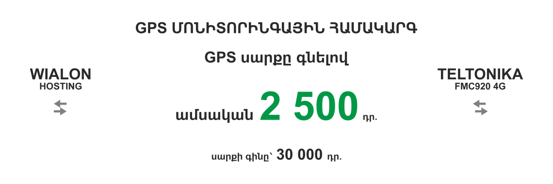 GPS SYSTEM 2500