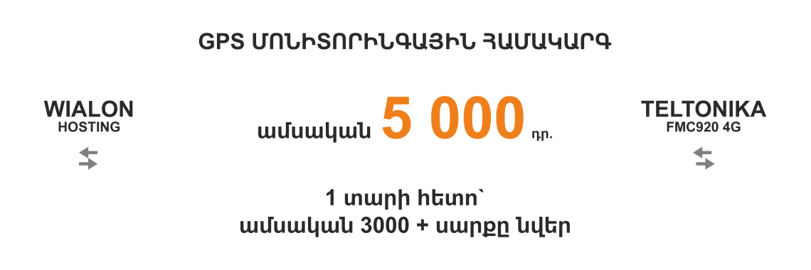 GPS SYSTEM 5000