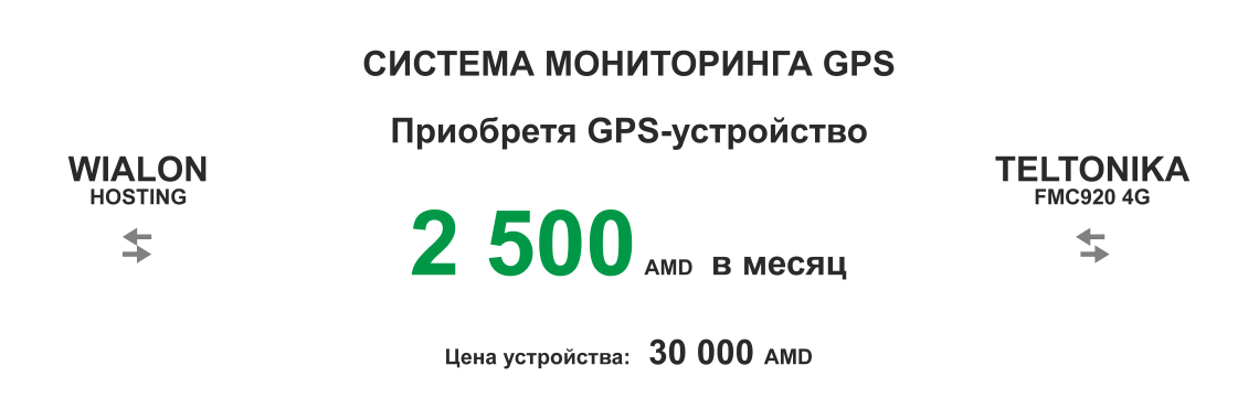 GPS SYSTEM 2500