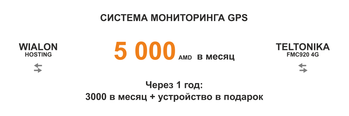 GPS SYSTEM 5000